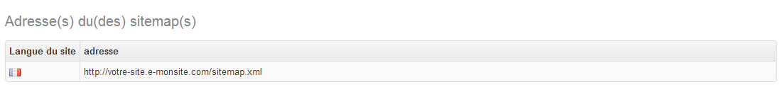 Die Adresse der Sitemap